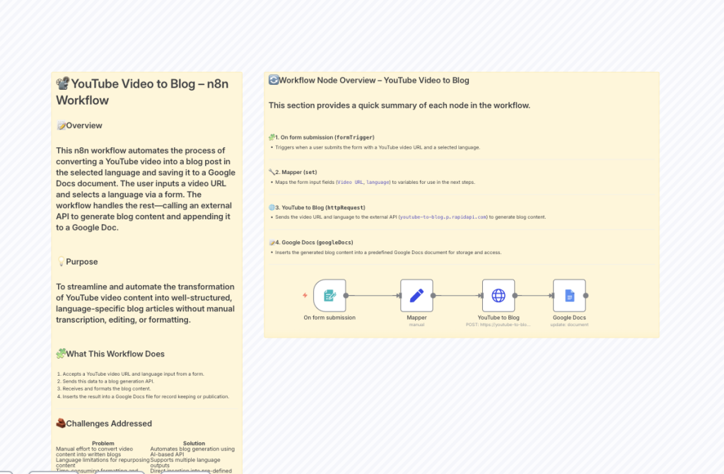 图片[2]-n8n工作流视频转成seo优化的博客文章-AI应用集