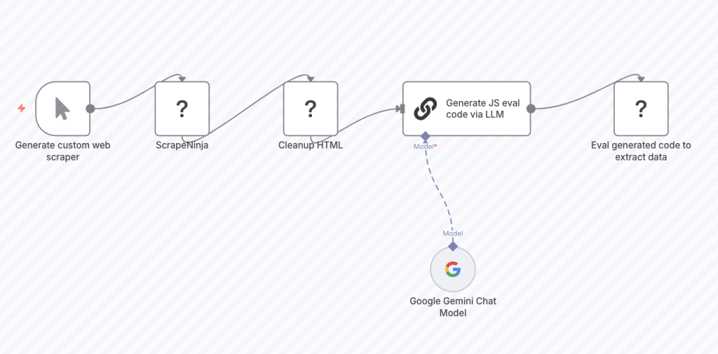 图片[2]-n8n使用 ScrapeNinja 和 AI 将任何网页抓取为结构化 JSON 数据-AI应用集