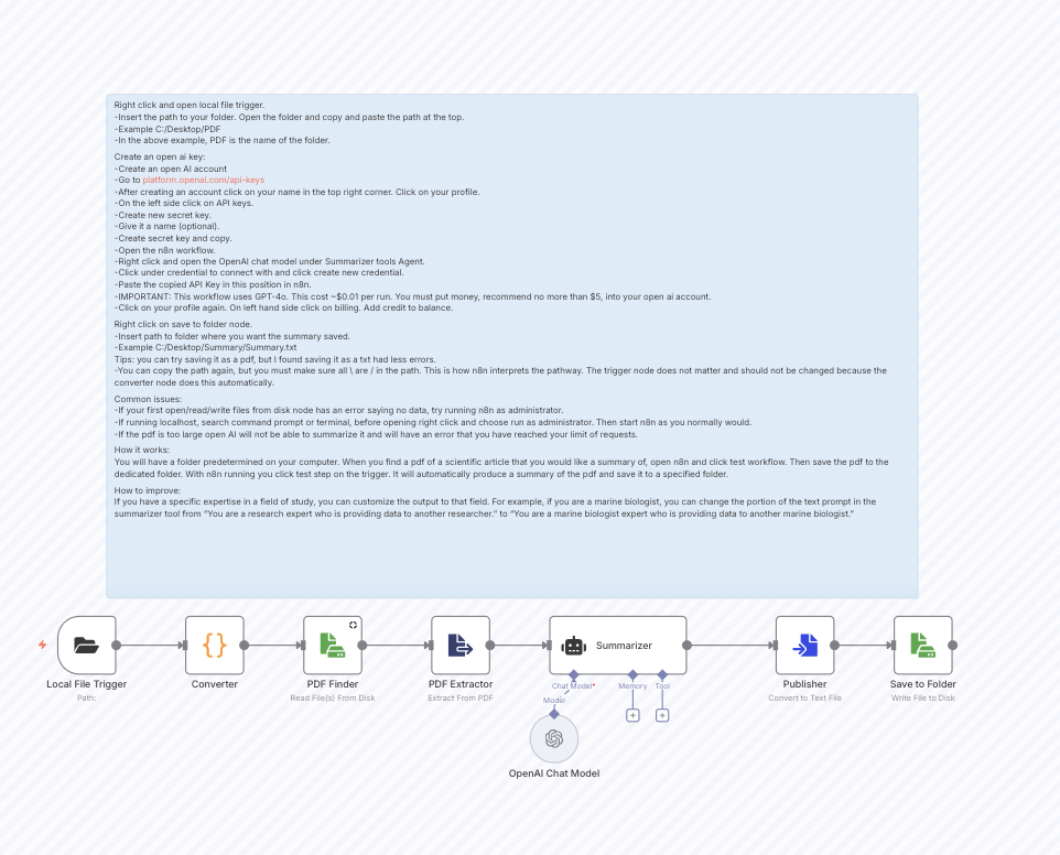 图片[2]-n8n生成结构化科学研究 PDF 摘要ai工作流-AI应用集