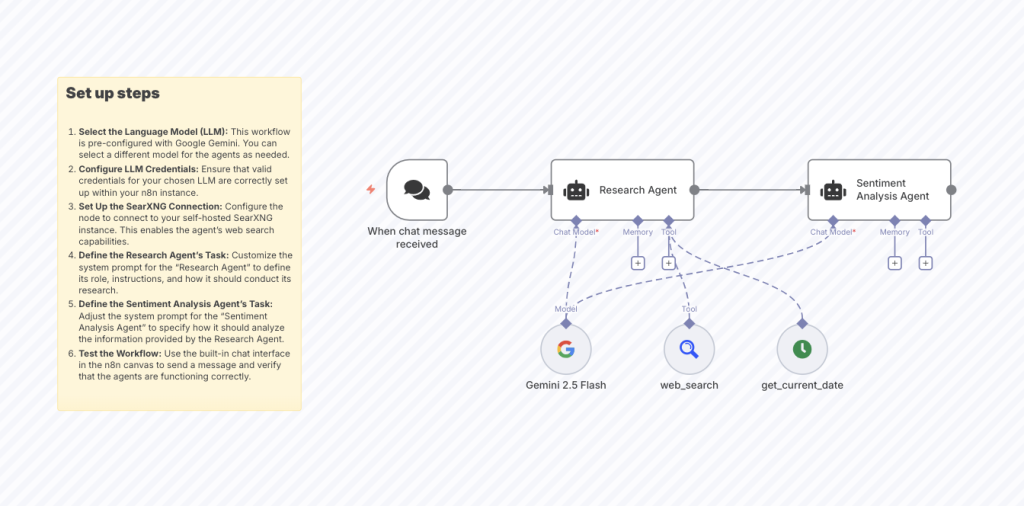 图片[2]-n8n新闻研究和情绪分析 AI 代理工作流-AI应用集