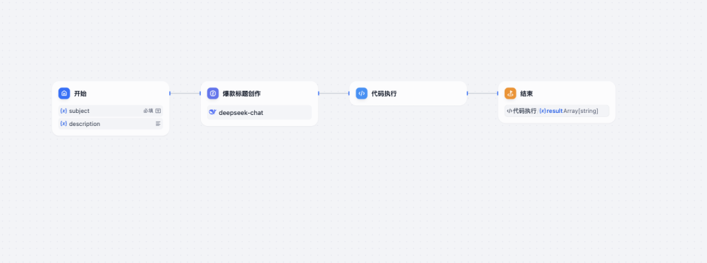 图片[2]-Dify标题党创作ai工作流-AI应用集