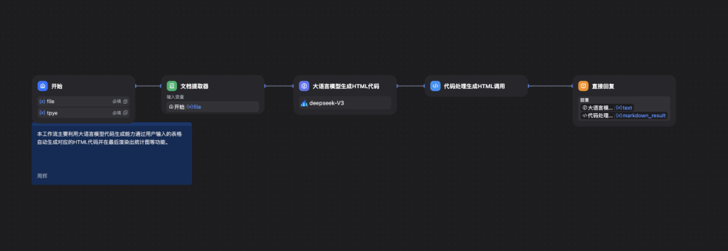图片[2]-Dify智能体表格数据一键可视化图表生成器-AI应用集