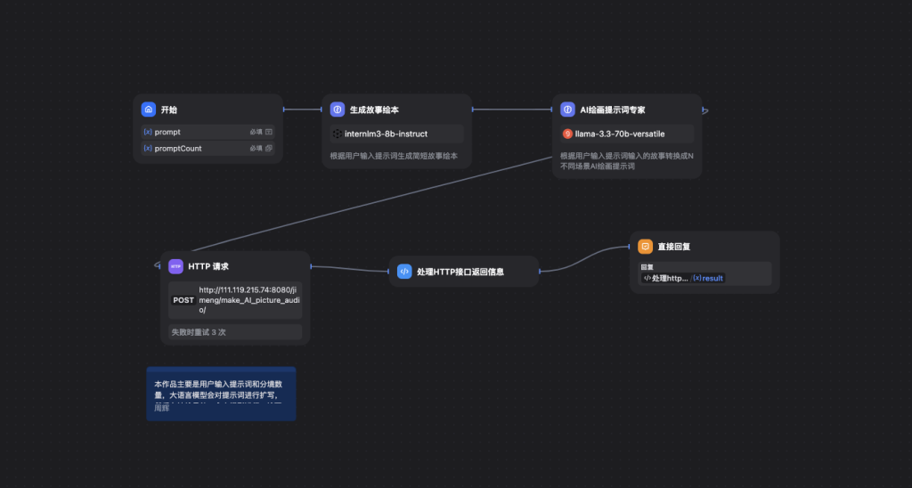图片[2]-dify智能体儿童故事播客ai工作流-AI应用集