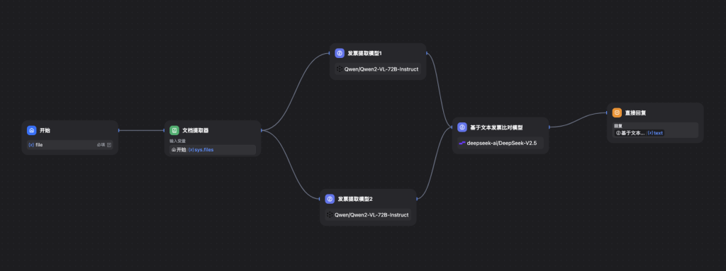 图片[2]-Dify智能体发票比对专家-新版客运火车票ai工作流-AI应用集