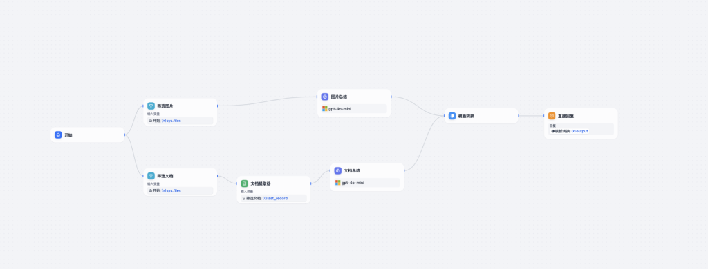 图片[2]-Dify智能体AI 多文件类型智能解析与汇总器-AI应用集