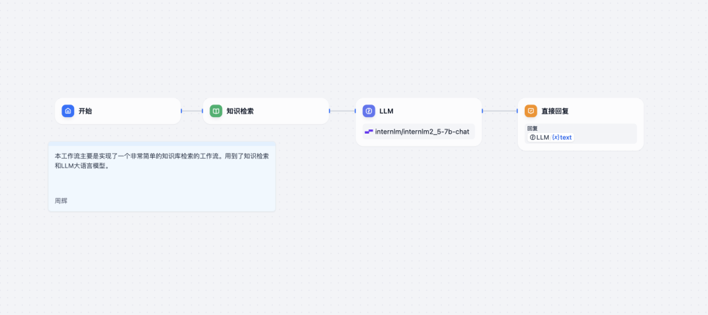 图片[2]-Dify智能体私有知识库智能问答工作流-AI应用集