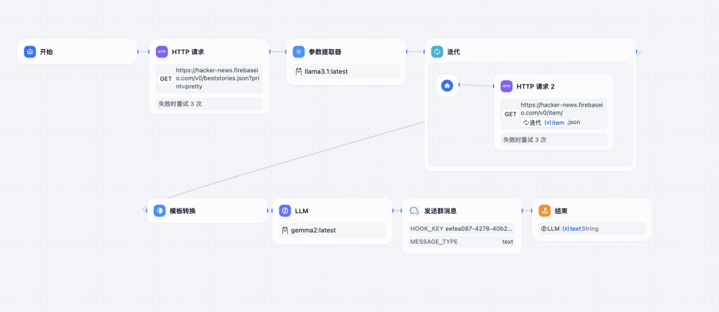 图片[2]-Dify Hacker News 资讯推送机器人AI工作流-AI应用集