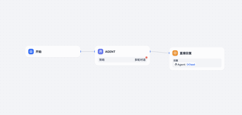 图片[2]-Dify智能体任务型旅行规划 Agent-AI应用集