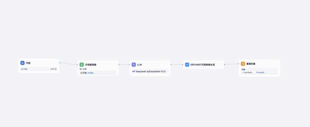 图片[2]-Dify智能体Excel 数据到 ECharts 可视化图表-AI应用集