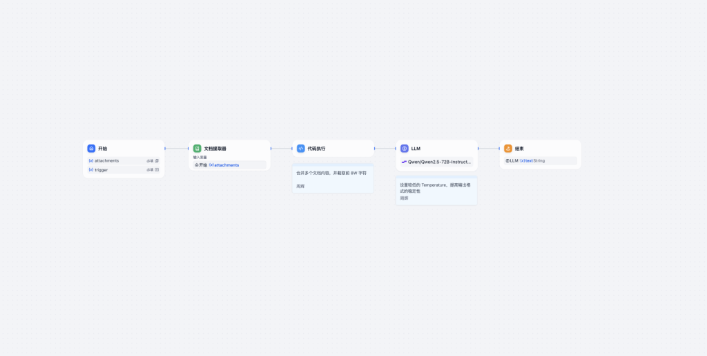 图片[2]-Dify智能体模型微调（Fine-tune）语料生成器Ai工作流-AI应用集