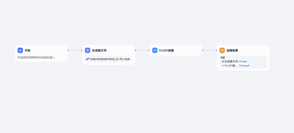 图片[2]-Dify智能体FLUX 绘画机器人ai工作流-AI应用集