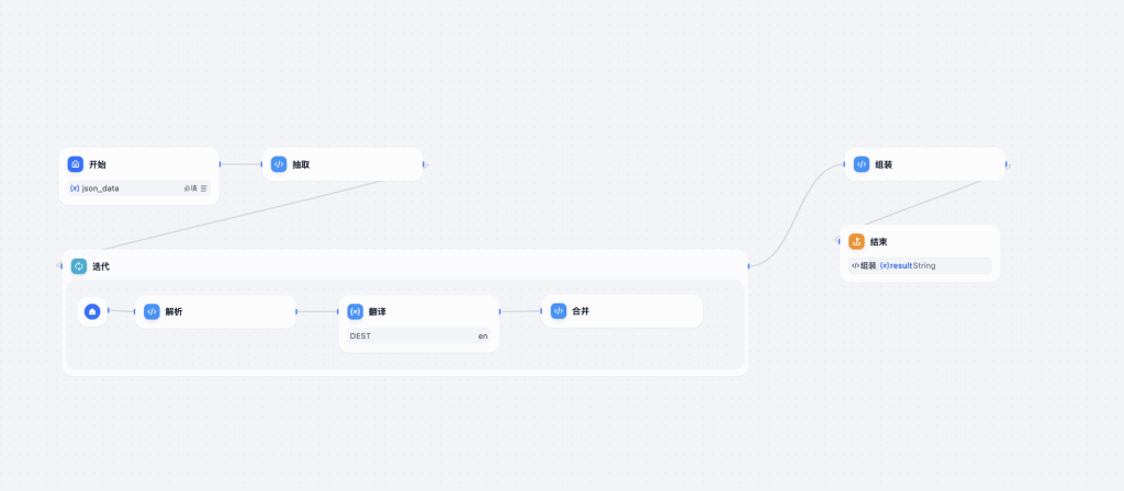 图片[2]-Dify智能体JSON 深度翻译与结构重组工作流-AI应用集