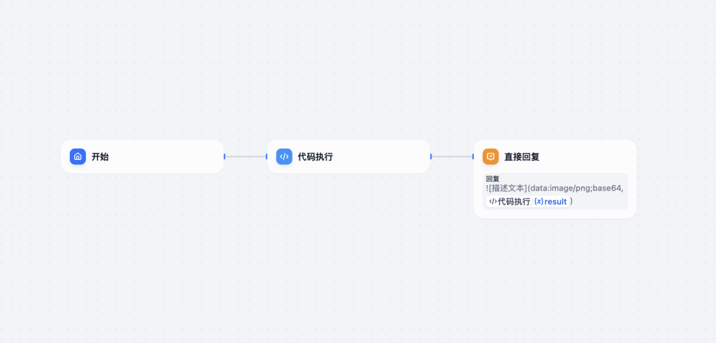 图片[2]-Dify智能体Matplotlib 动态图表生成与展示工作流-AI应用集