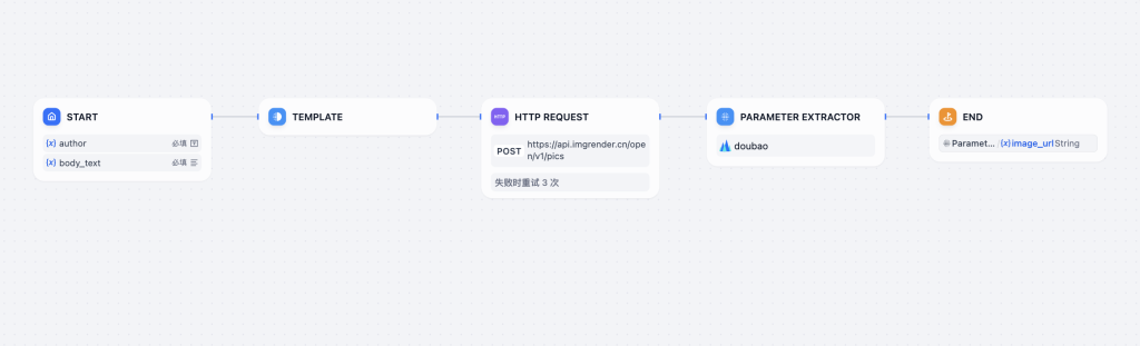 图片[2]-Dify智能体文字转卡片生成器-AI应用集