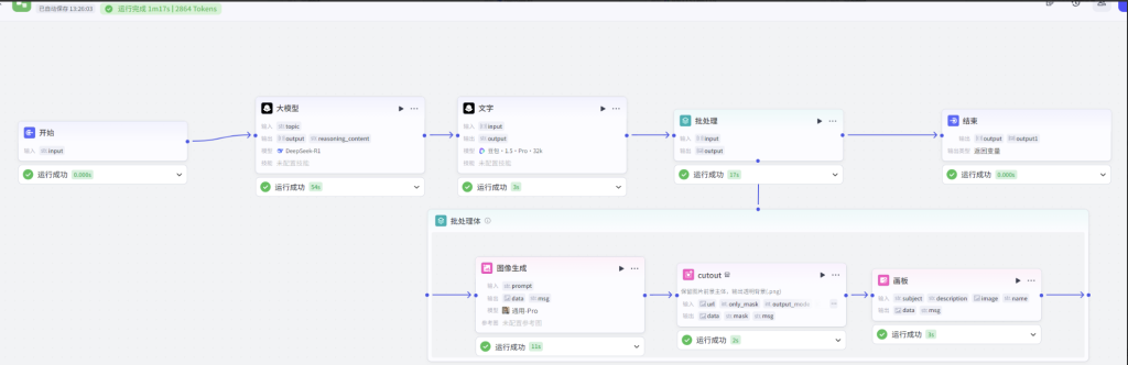图片[3]-扣子Coze行业工作流：金融理财批量出图工作流-AI应用集