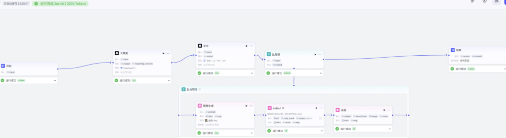 图片[3]-扣子Coze行业工作流：教育博主/学业顾问内容生成工作流-AI应用集