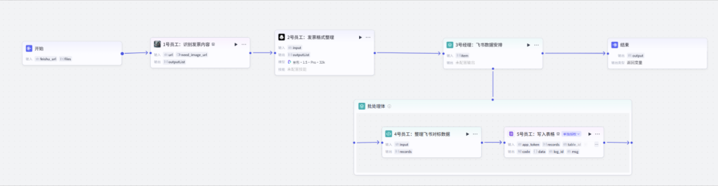 图片[2]-扣子Coze行业工作流：财务发票自动录入飞书多维表格工作流-AI应用集