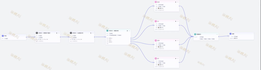 图片[3]-扣子Coze行业工作流：AI 节日促销海报多尺寸生成工作流-AI应用集
